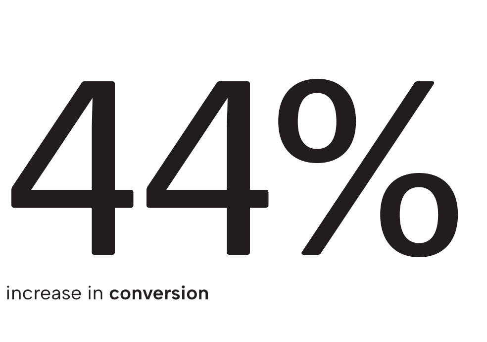 Results figure