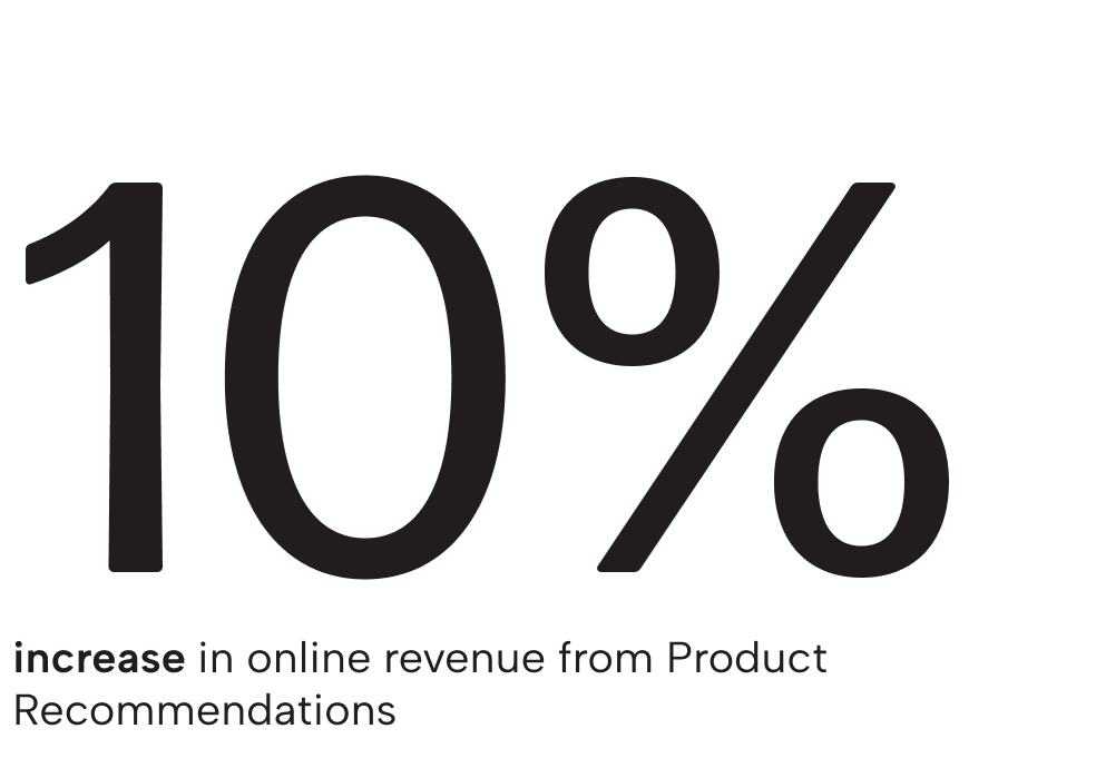 Results figure