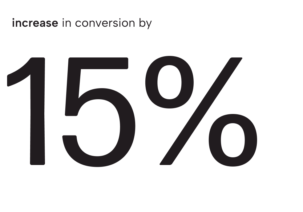 Results figure