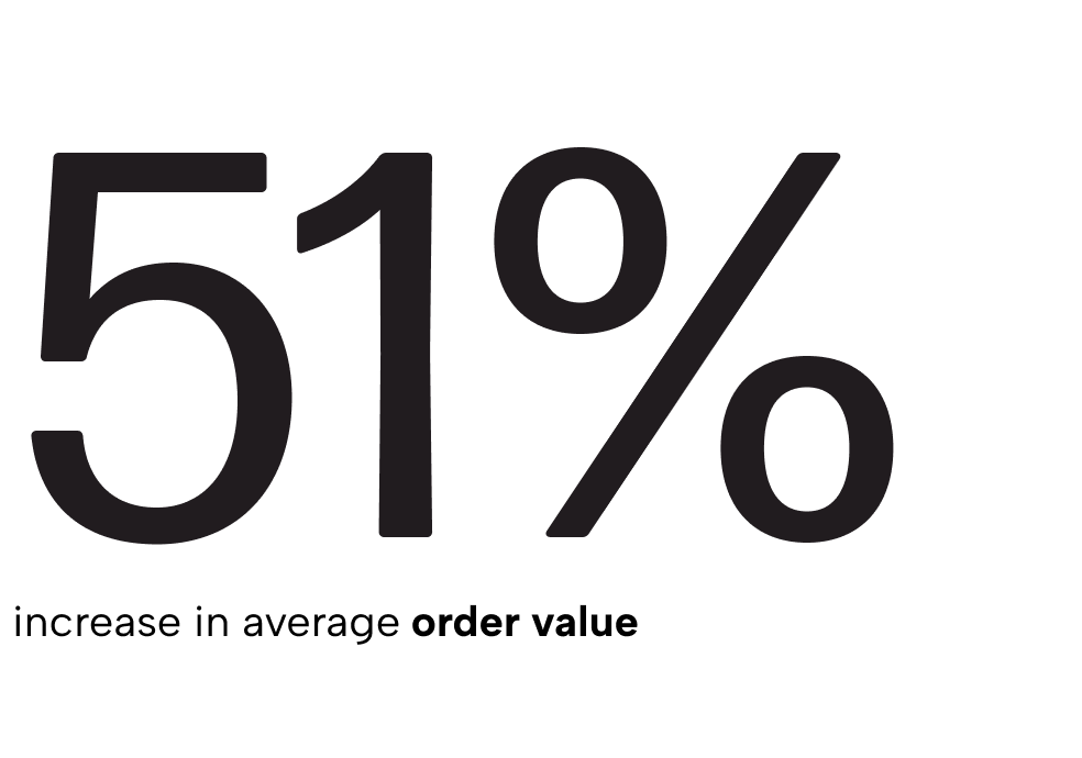 Results figure