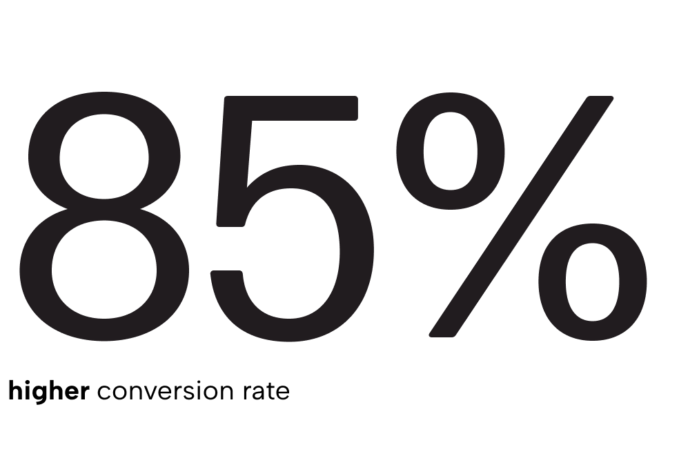 Results figure