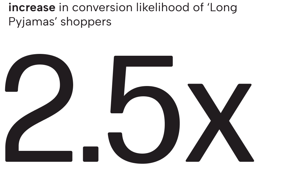 Results figure