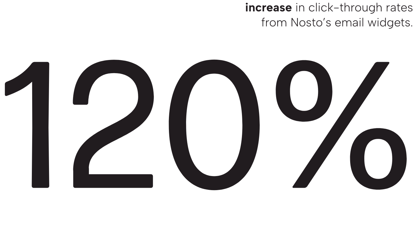 Results figure