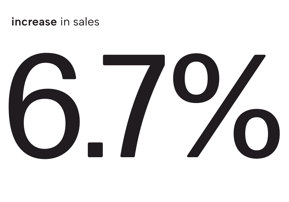 Results figure