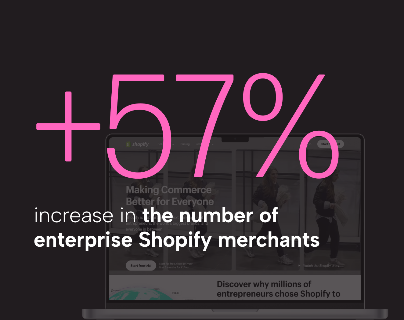 Nosto reports +57% increase in the number of enterprise Shopify merchants using its platform for search, merchandising, and personalization over the last 12 months