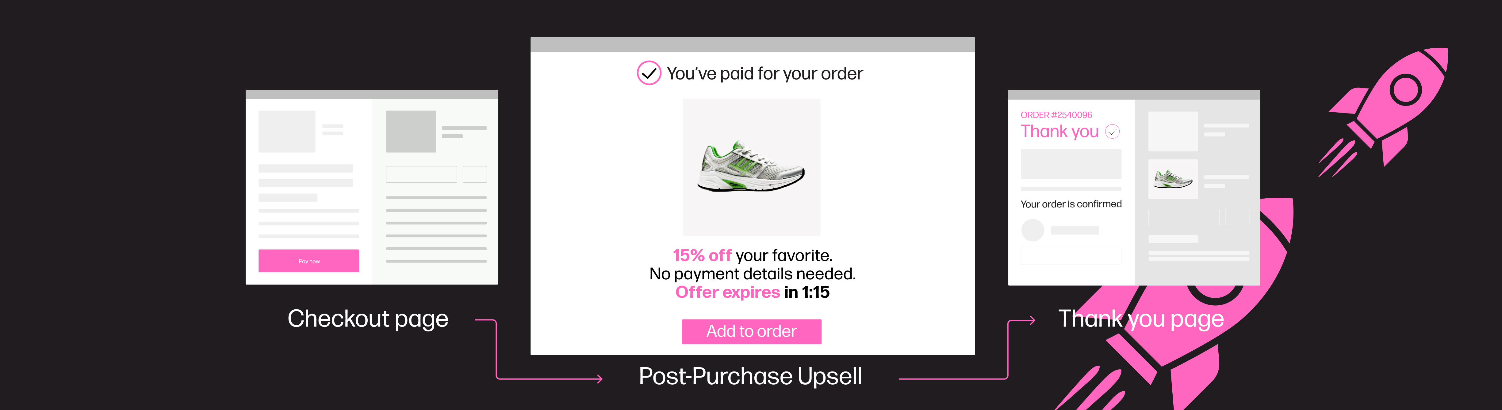 Grow AOV & profit with Post-Purchase Upsell for Shopify checkout