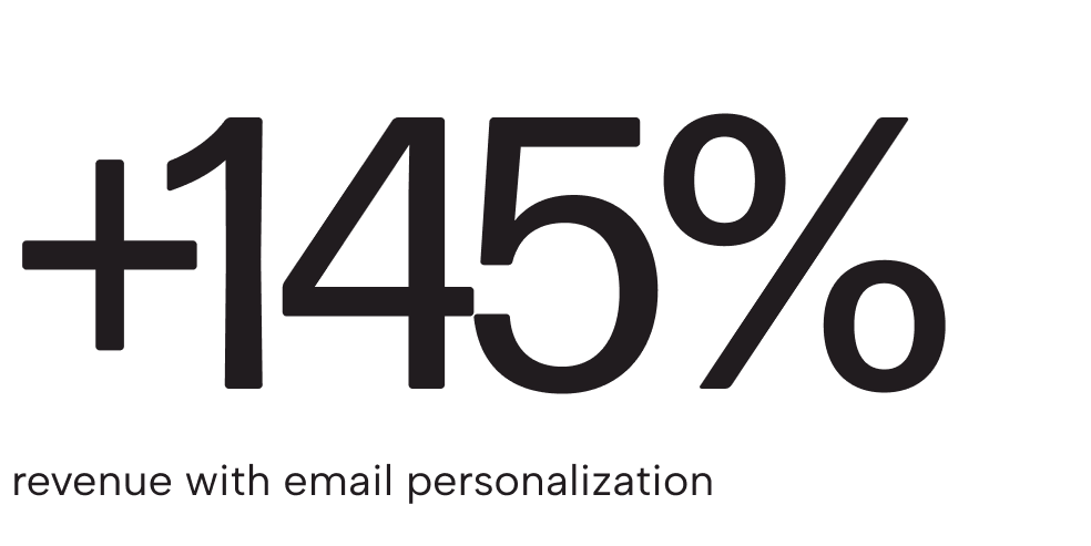 Results figure