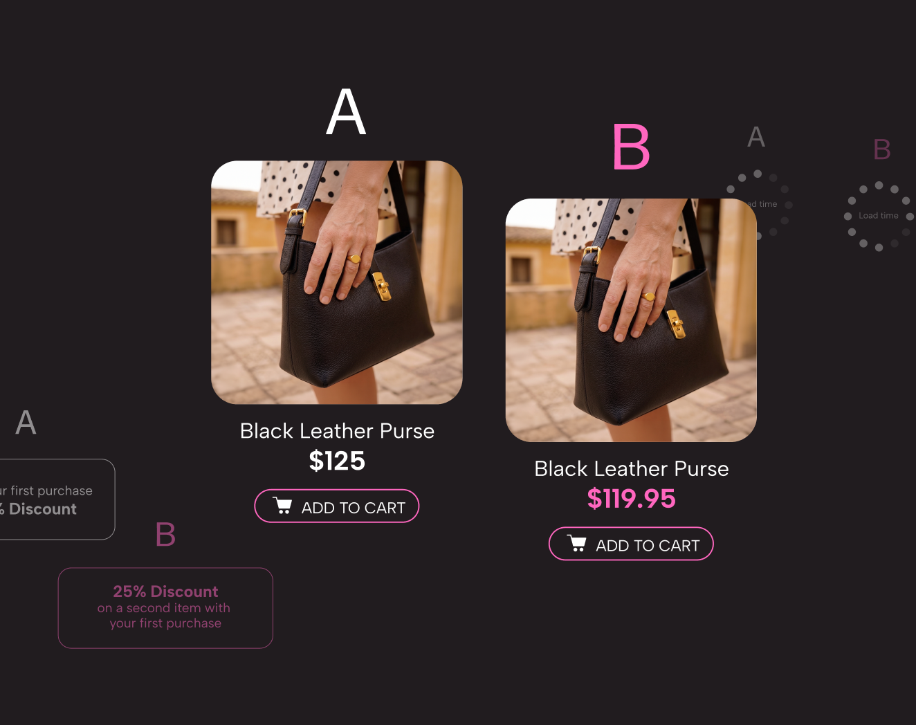 Experiment beyond the storefront: new A/B testing levers driving ecommerce growth