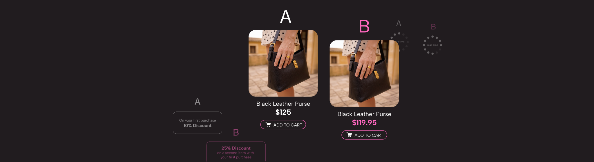 Experiment beyond the storefront: new A/B testing levers driving ecommerce growth