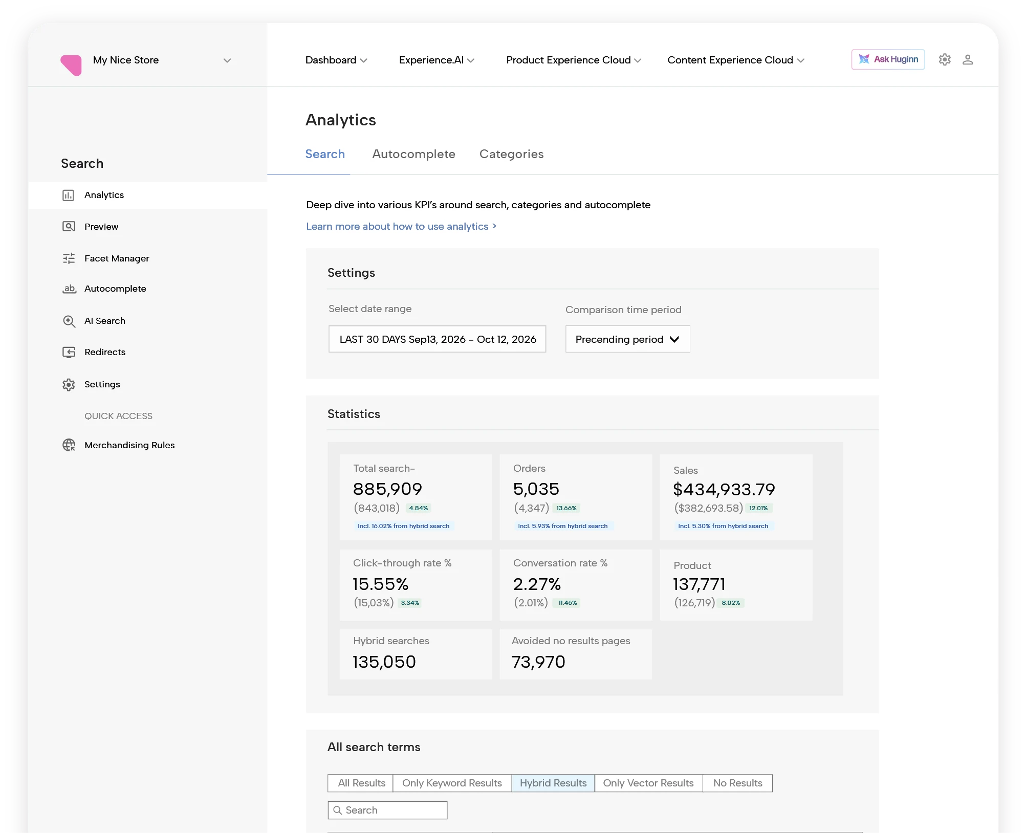 Nosto Search analytics dashboard showing click-through rates, conversion rates, hybrid searches, and avoided zero-result pages.