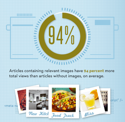 Articles with images statistic