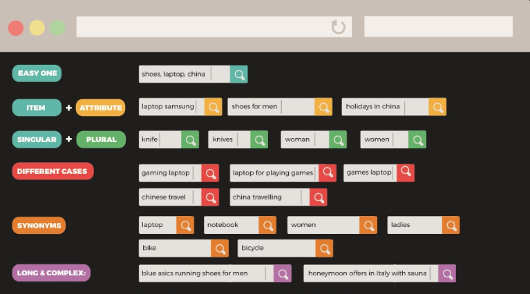 Different ecommerce site search queries