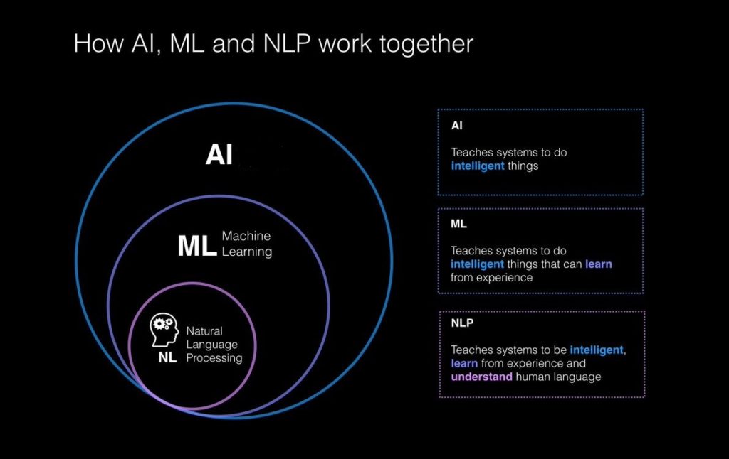 Machine Learning vs. Artificial Intelligence