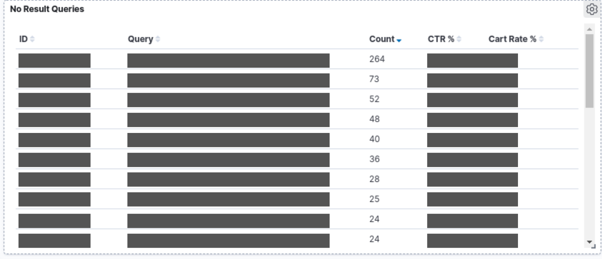 No Results Queries in SearchNode Client Dashboard