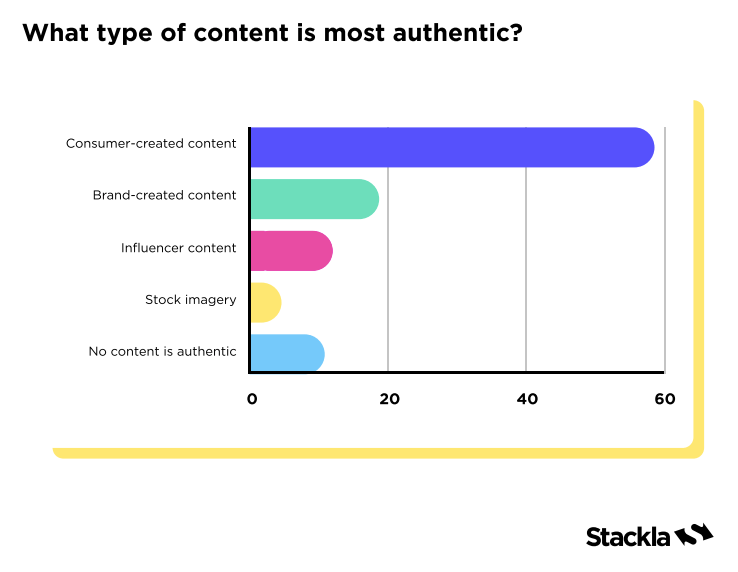 UserGenerated Content Examples To Inspire Your Marketing Nosto