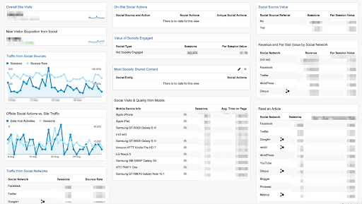 social media dashboard import